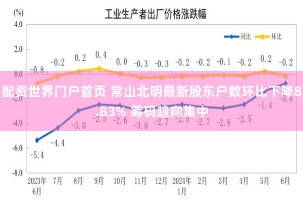 配资世界门户首页 常山北明最新股东户数环比下降8.83% 筹码趋向集中