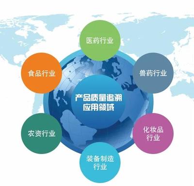 南充GB/T37029食品可追溯管理體系認(rèn)證辦理指南